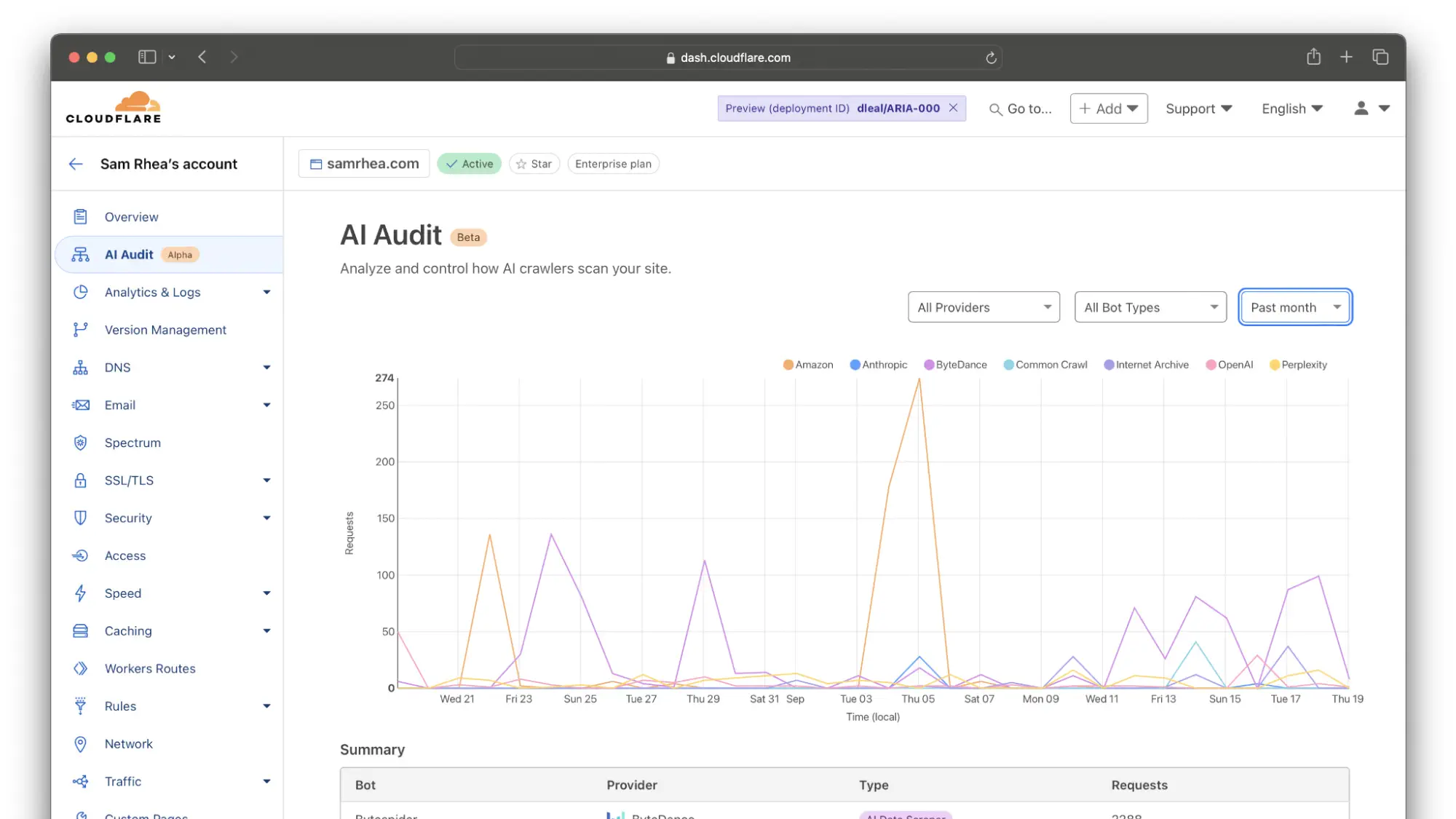6. Cloudflare One