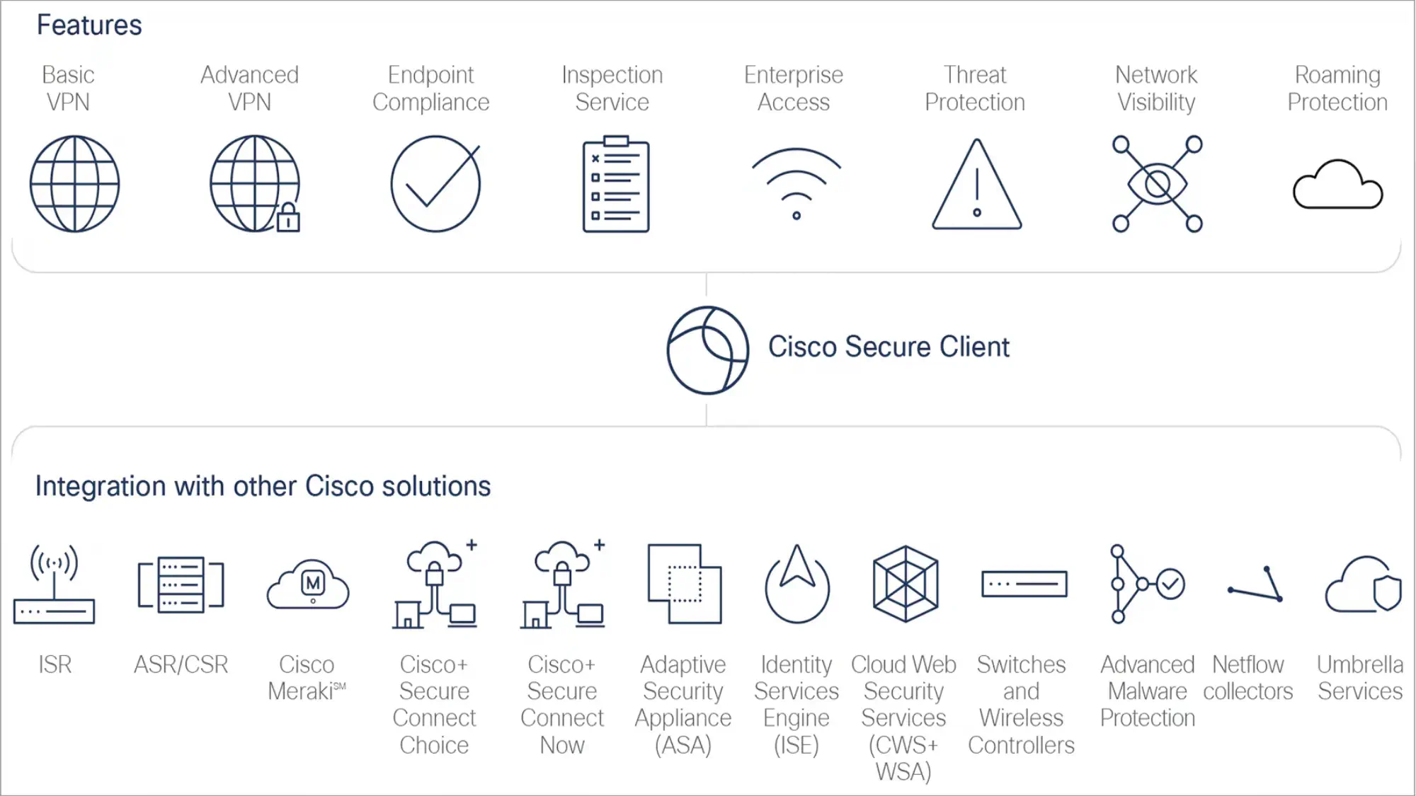 9-mejores-alternativas-de-vpn-para-acceso-remoto-seguro