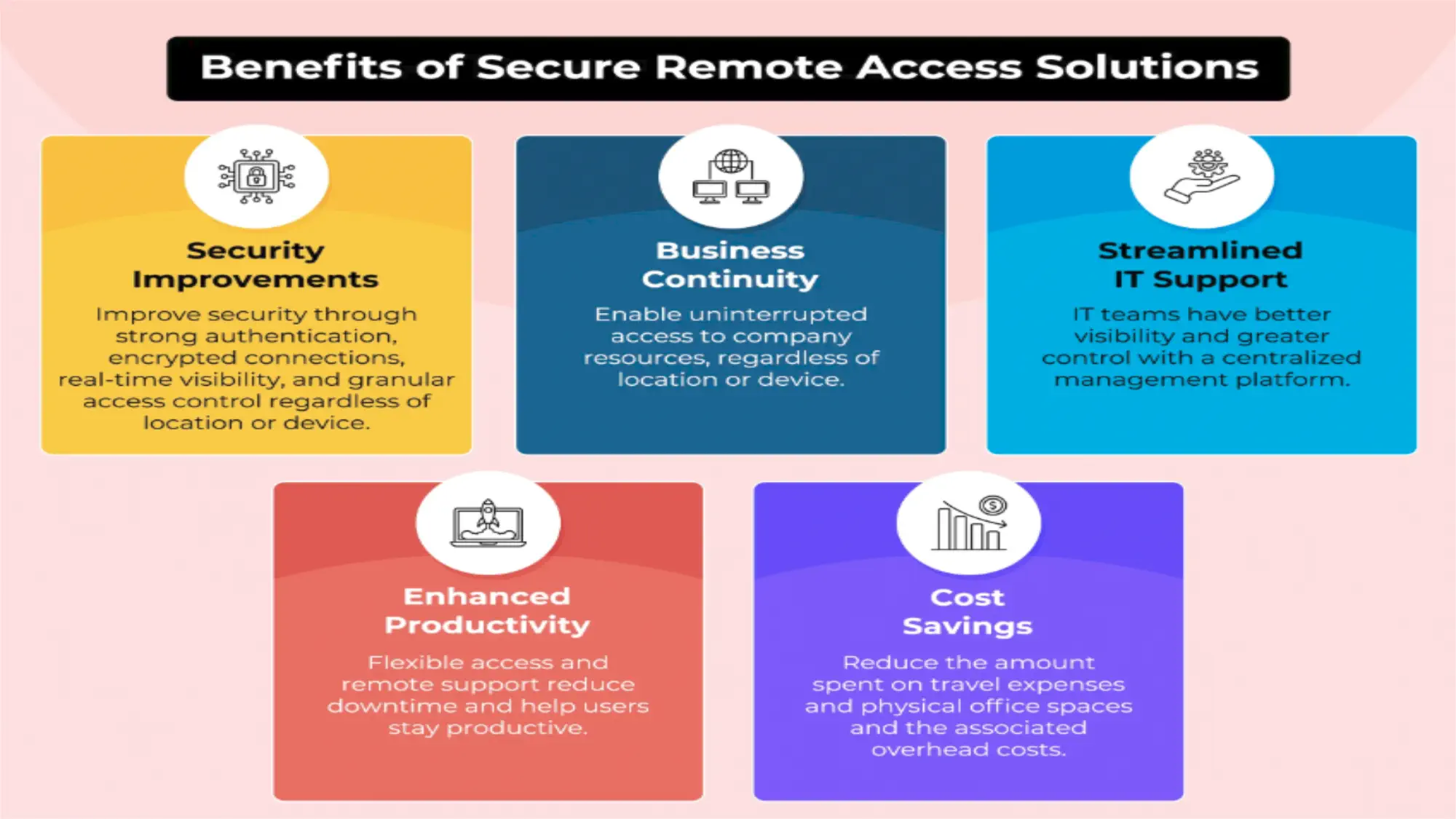 soluciones-seguras-acceso-remoto