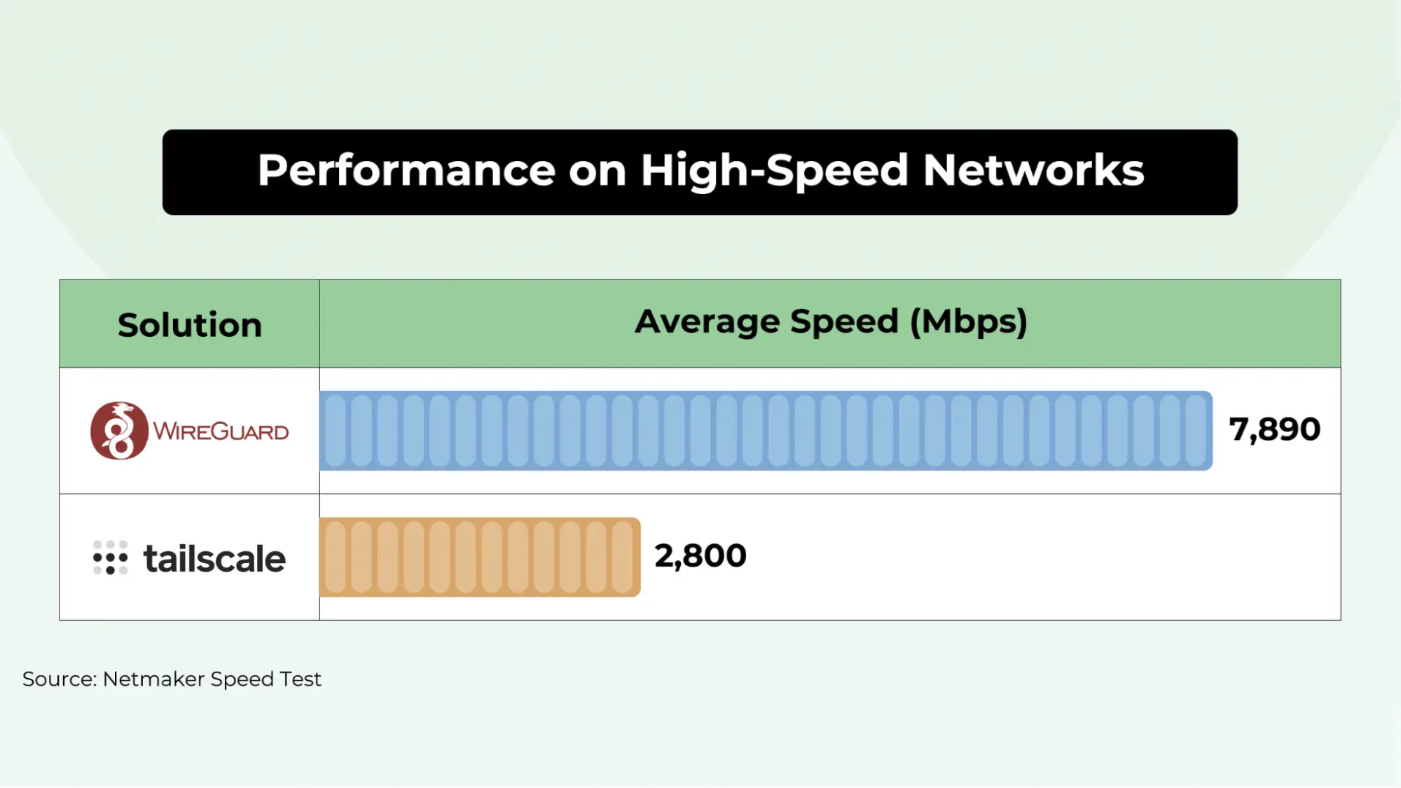 tailscale-vs-wireguard