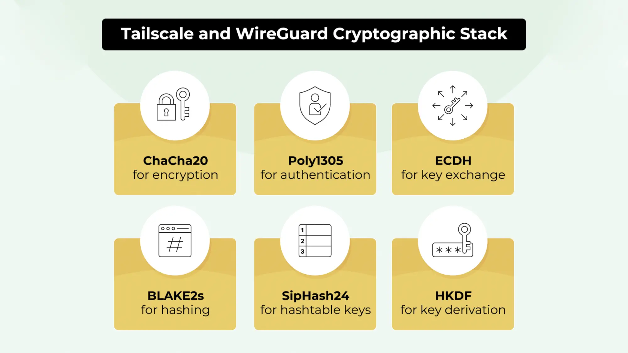 tailscale-vs-wireguard